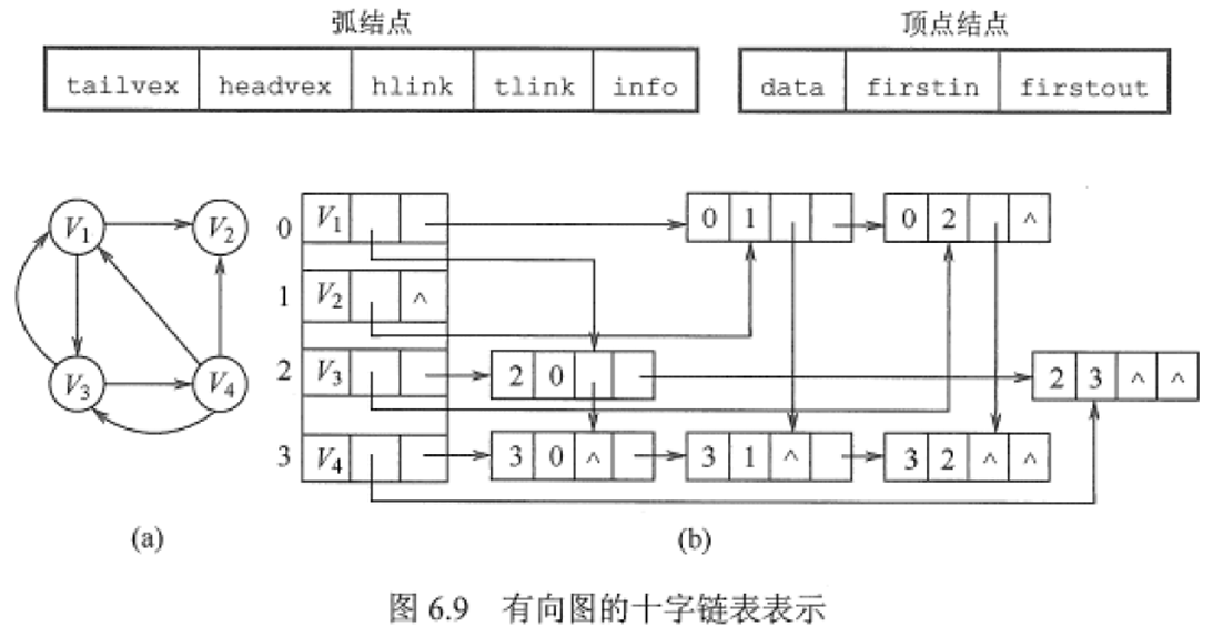十字链表.png