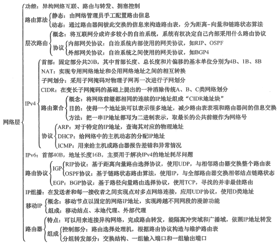 网络层.png
