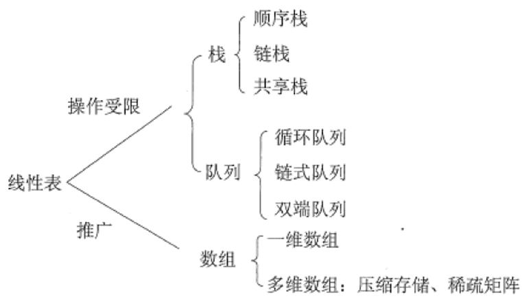 栈、队列和数组.png