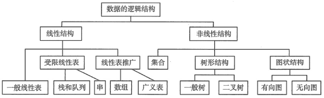数据的逻辑结构.png