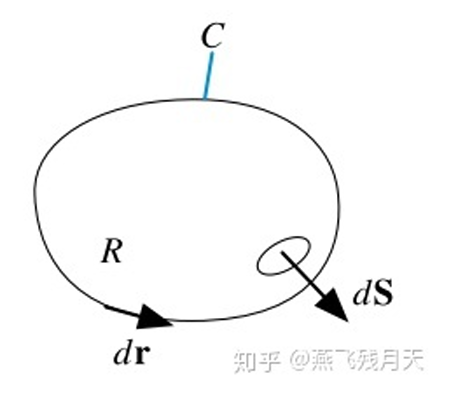 格林定理.png
