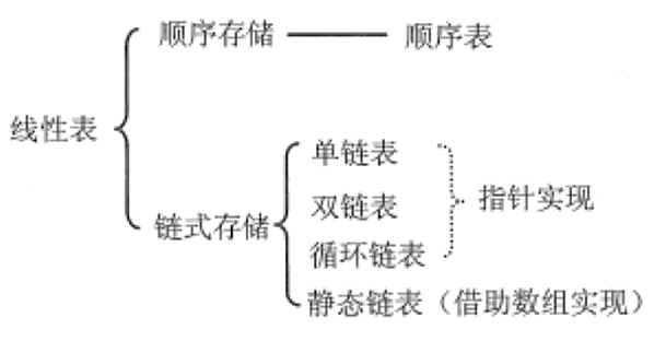 线性表.png