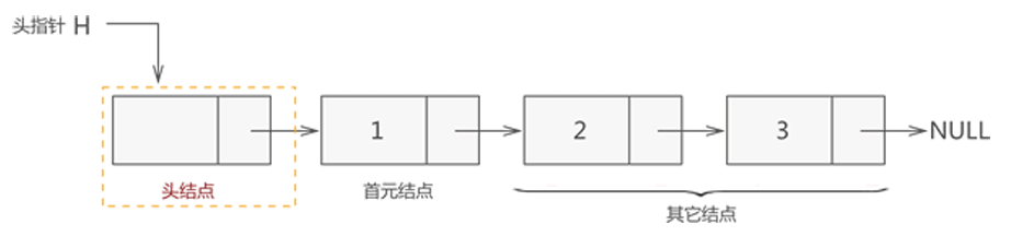单链表定义.png