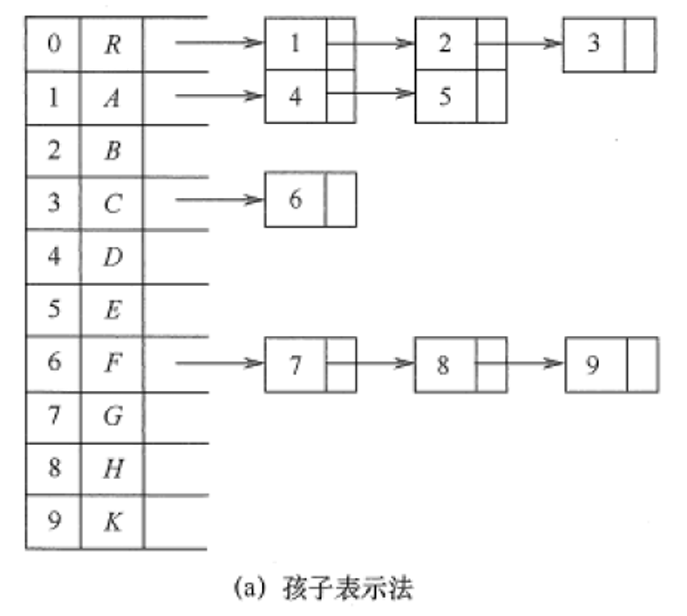 孩子表示法.png