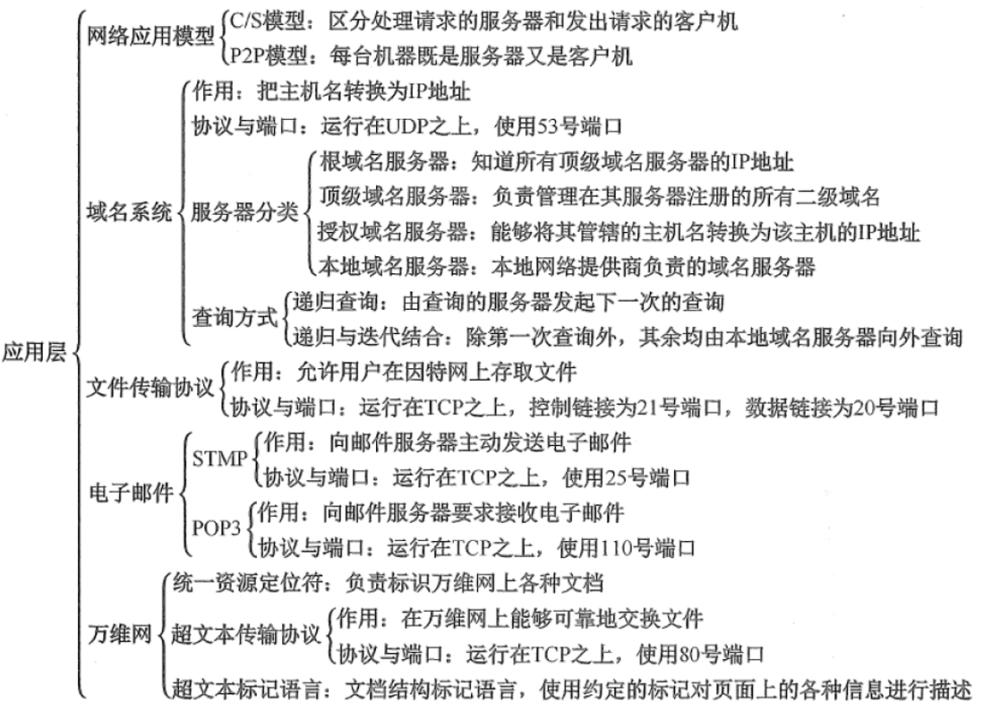 应用层.png