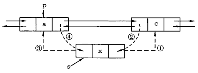 双向链表插入.png