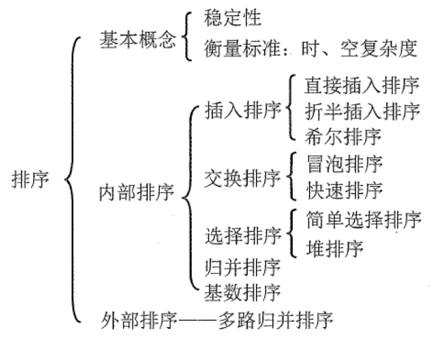排序.png