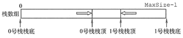 共享栈.png