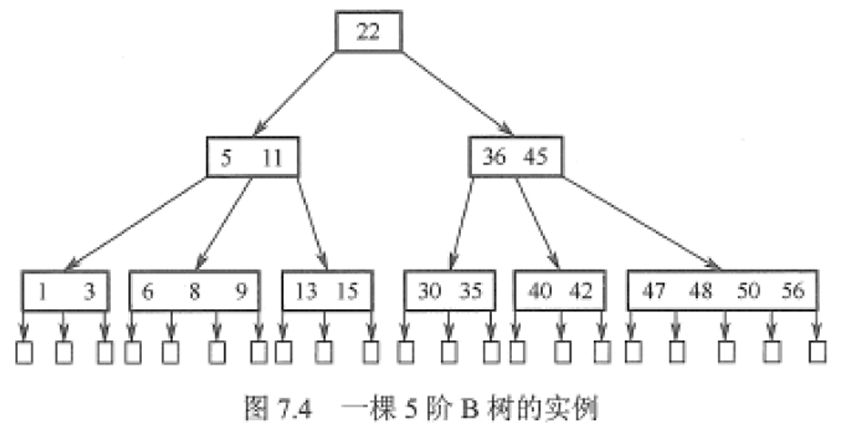 B树.png