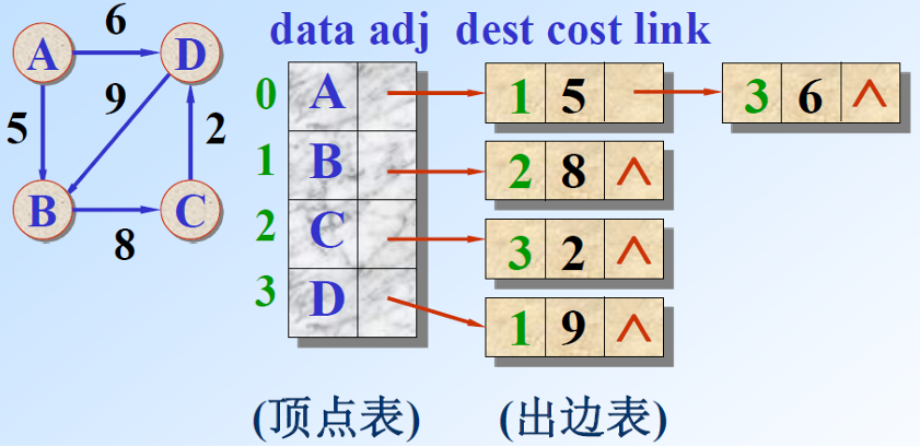 领接表.png