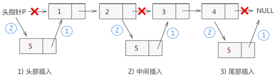 单链表插入.png
