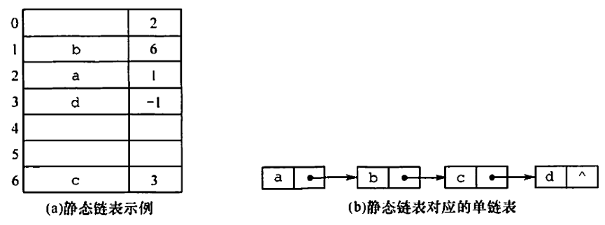 静态链表.png
